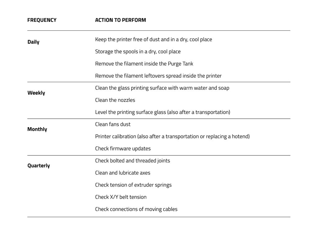 Maintenance Plan Sigma