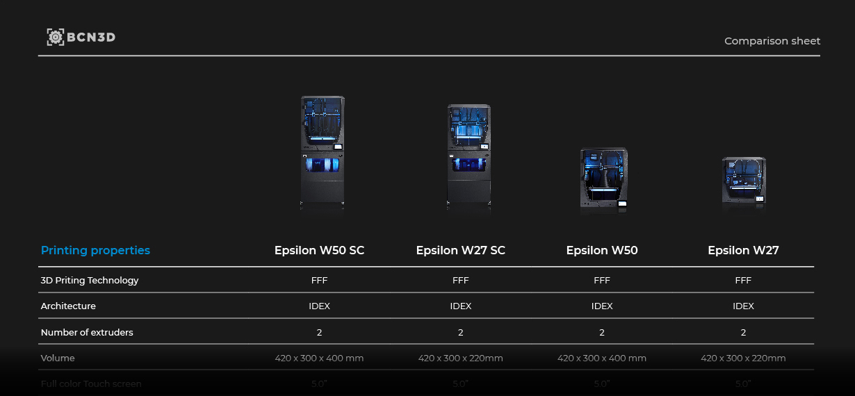 BCN3D professional 3D printers Image Desktop