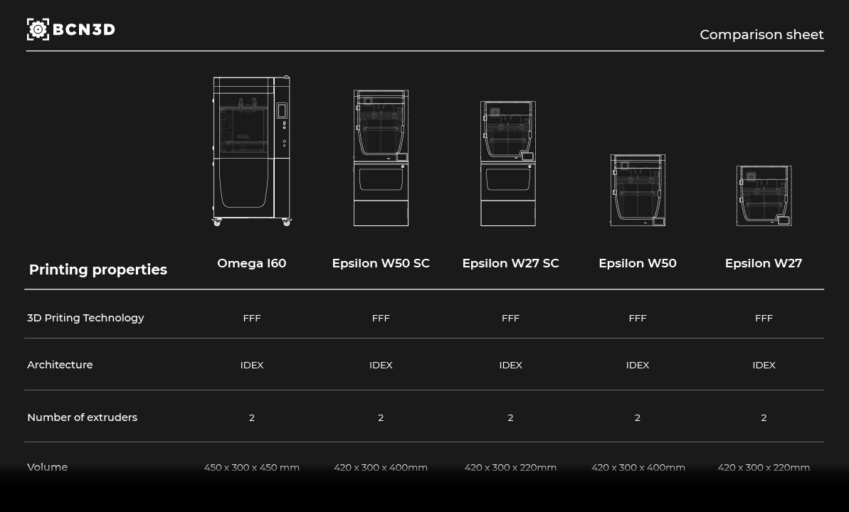 Compare BCN3D 3D Printers Image Mobile