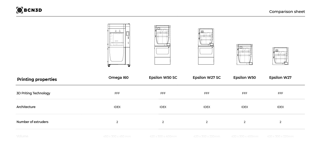 Compare BCN3D 3D Printers Image Mobile